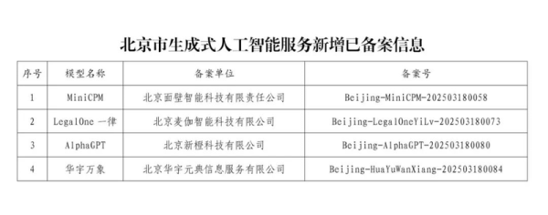 股票配资炒股公司 北京市新增4款已完成备案的生成式人工智能服务